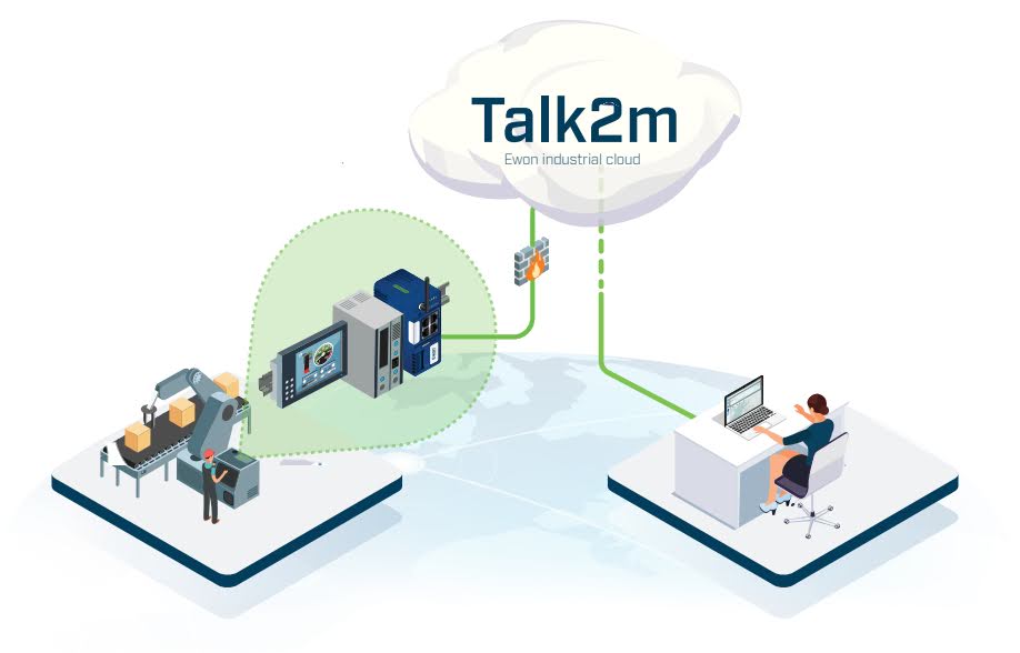 Talk2m